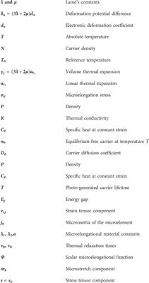 Volumetric absorption illumination induced by laser radiation in a 2D thermoelastic microelongated semiconductor body with temperature-dependent properties